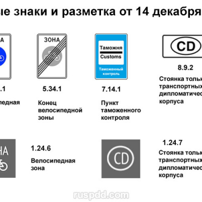 Новая редакция ПДД
